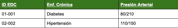 Tabla 1